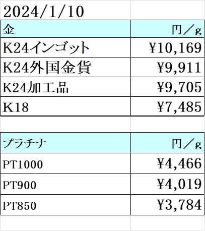 本日の金 プラチナ買取り価格　買取専門店 源 津山インター店