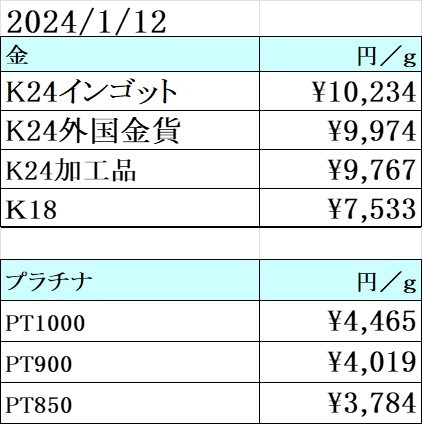 本日の金 プラチナ買取り価格 買取専門店 源 津山インター店