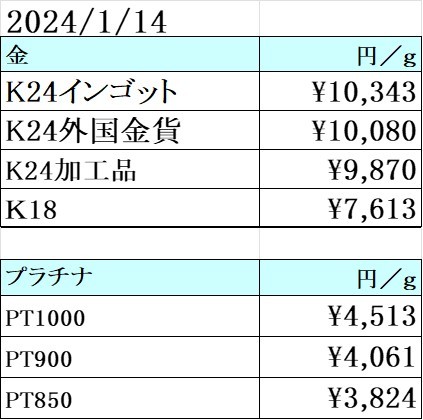 本日の金 プラチナ買取り価格 買取専門店 源 津山インター店