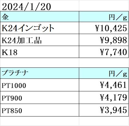 本日の金 プラチナ買取り価格　買取専門店 源 津山インター店