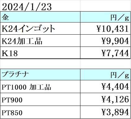 本日の金 プラチナ買取り価格　買取専門店 源 津山インター店
