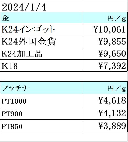 本日の金 プラチナ買取り価格　買取専門店 源 津山インター店