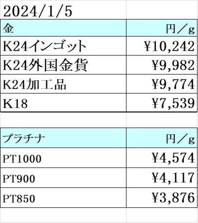本日の金 プラチナ買取り価格　買取専門店 源 津山インター店