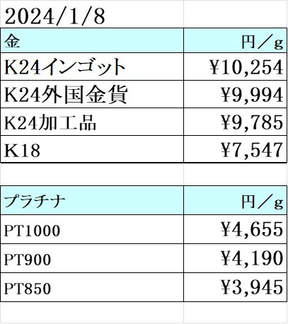 本日の金 プラチナ買取り価格　買取専門店 源 津山インター店
