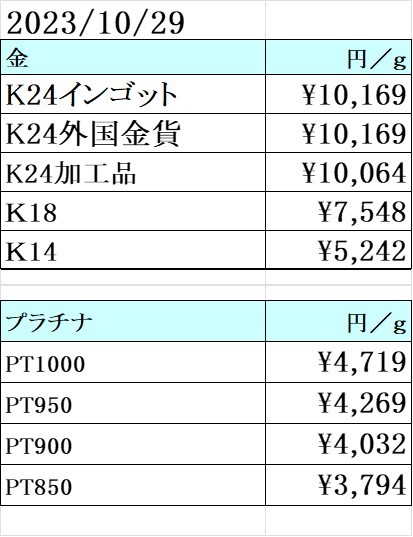 10月29日　金  プラチナ 買取価格