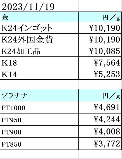 金 プラチナ 買取価格　11/19　買取専門店 源 津山インター店