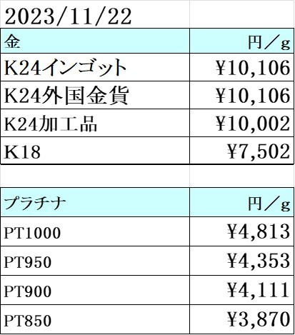 本日の金 プラチナ 買取価格　　買取専門店 源 津山インター店