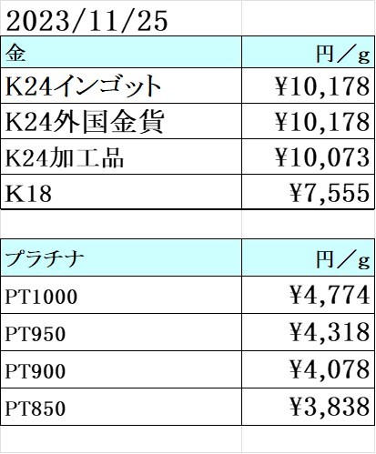本日の金 プラチナ 買取価格　　買取専門店 源 津山インター店