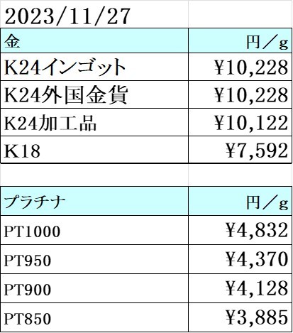 本日の金 プラチナ 買取価格　　買取専門店 源 津山インター店