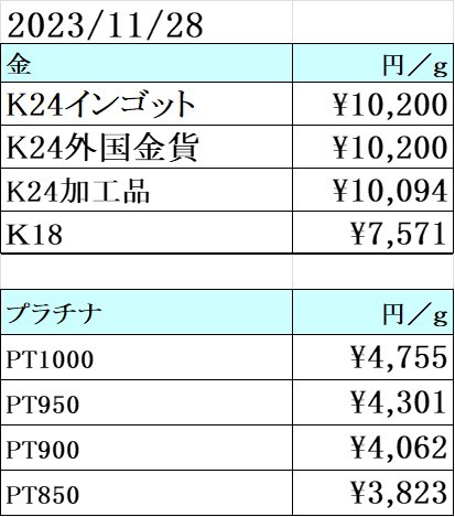 本日の金　プラチナ買取り価格