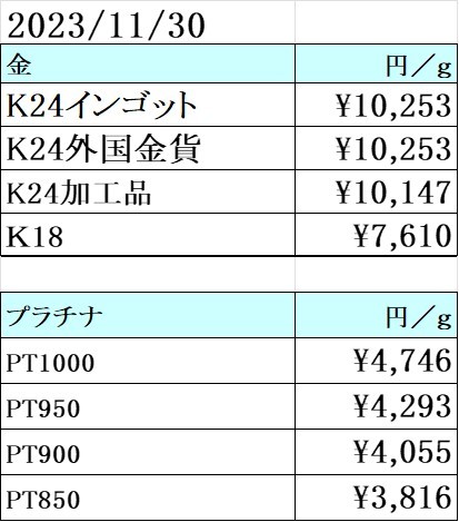 本日の金　プラチナ買取り価格