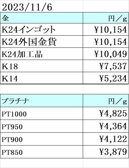 金  プラチナ 買取価格　11/6　買取専門店 源 津山インター店