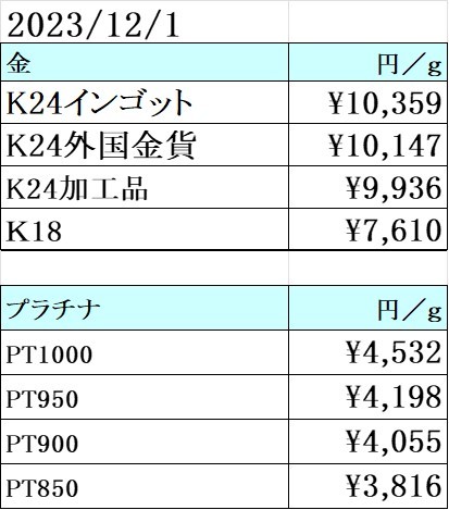 本日の金 プラチナ買取り価格 最高値更新!