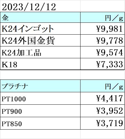 本日の金　プラチナ買取り価格　買取専門店 源 津山インター店