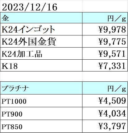 本日の金 プラチナ買取り価格　買取専門店 源 津山インター店