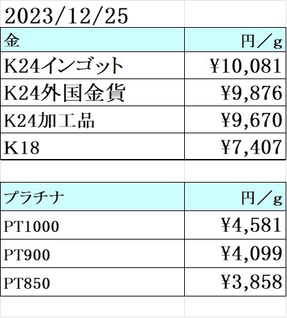 本日の金 プラチナ買取り価格　買取専門店 源 津山インター店