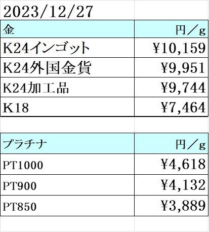 本日の金 プラチナ買取り価格　買取専門店 源 津山インター店