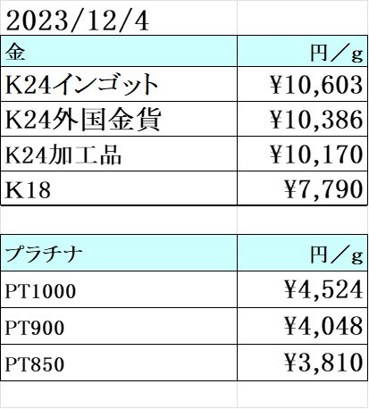 本日の金　プラチナ買取り価格　最高値更新！