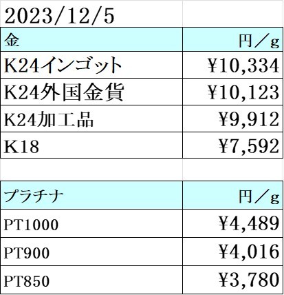 本日の金　プラチナ買取り価格　急落！　買取専門店 源 津山インター店