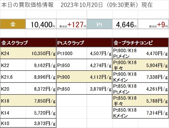 本日の金プラチナ買取価格 買取専門店 源 津山インター店