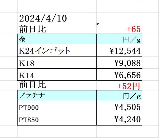本日の金 プラチナ買取り価格　買取専門店 源 津山インター店