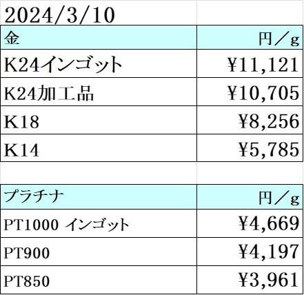 本日の金 プラチナ買取り価格　買取専門店 源 津山インター店