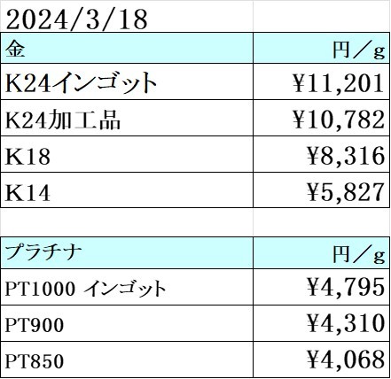 本日の金 プラチナ買取り価格　買取専門店 源 津山インター店