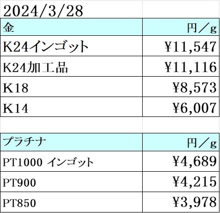 本日の金 プラチナ買取り価格　買取専門店 源 津山インター店