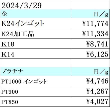 本日、最高値更新！　買取専門店 源 津山インター店