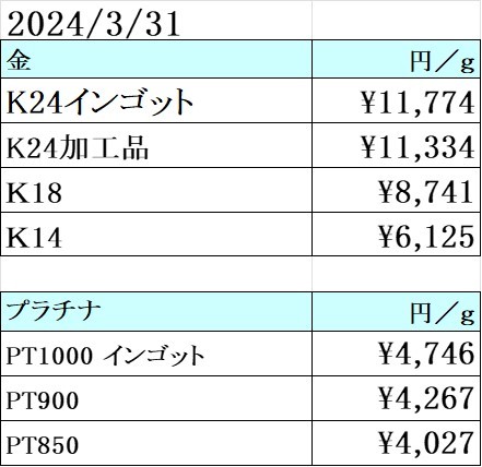 本日、最高値更新！　買取専門店 源 津山インター店