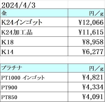 金価格の上昇が止まりません（笑）　買取専門店 源 津山インター店