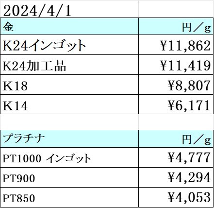 本日も最高値更新！　買取専門店 源 津山インター店