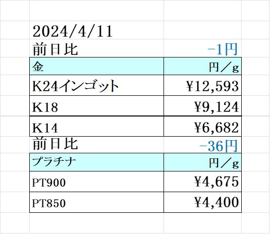 本日の金 プラチナ買取り価格　買取専門店 源 津山インター店