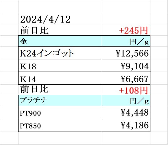 本日の金 プラチナ買取り価格 買取専門店 源 津山インター店