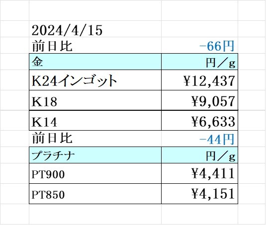 本日の金 プラチナ買取り価格　買取専門店 源 津山インター店