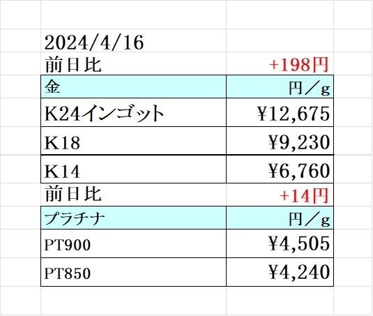 本日の金 プラチナ買取り価格　買取専門店 源 津山インター店