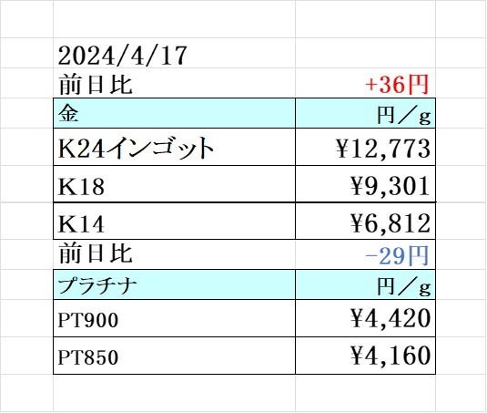 本日の金 プラチナ買取り価格 買取専門店 源 津山インター店