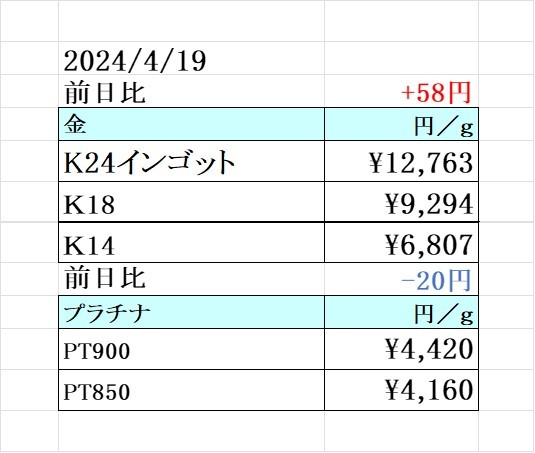 本日の金 プラチナ買取り価格　買取専門店 源 津山インター店