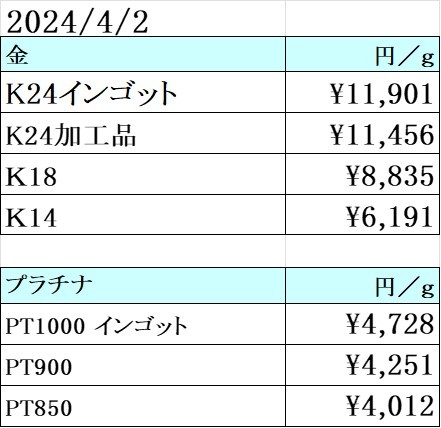 本日も最高値更新！　買取専門店 源 津山インター店
