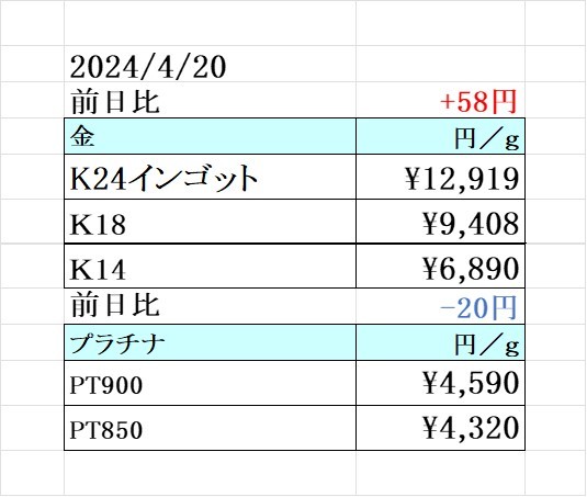 本日の金 プラチナ買取り価格　買取専門店 源 津山インター店