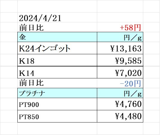 本日の金 プラチナ買取り価格　買取専門店 源 津山インター店