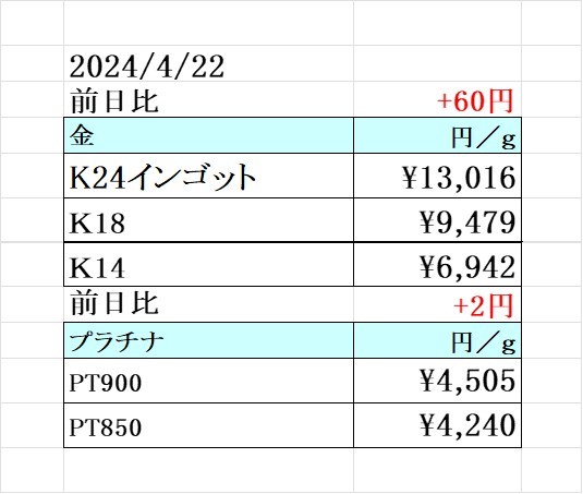 本日の金 プラチナ買取り価格　買取専門店 源 津山インター店