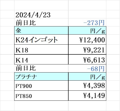 本日の金 プラチナ買取り価格　買取専門店 源 津山インター店