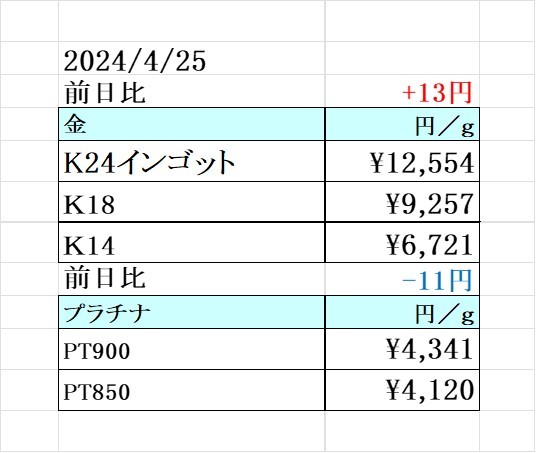 本日の金 プラチナ買取り価格 買取専門店 源 津山インター店