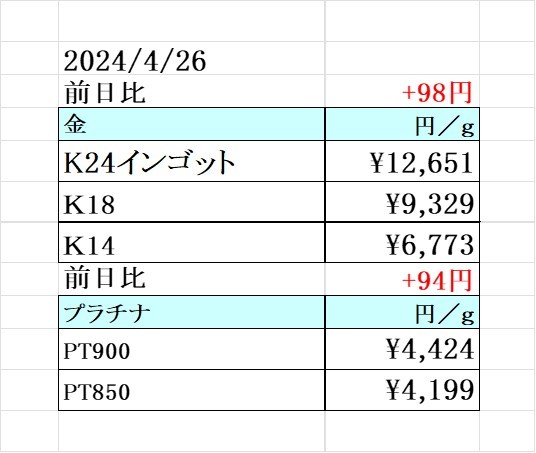 本日の金 プラチナ買取り価格　買取専門店 源 津山インター店