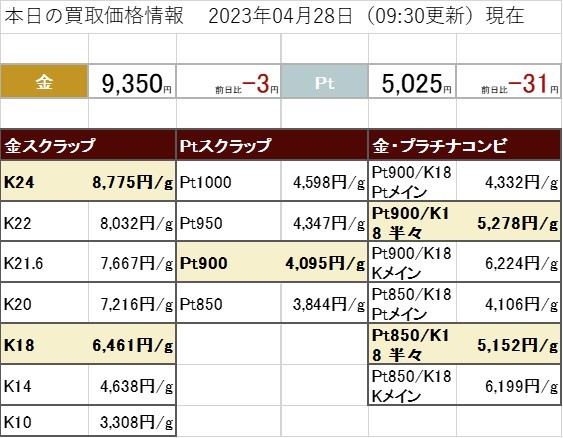 4月29日 金 プラチナ 買取価格