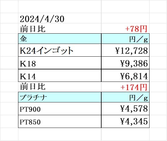 本日の金 プラチナ買取り価格　買取専門店 源 津山インター店