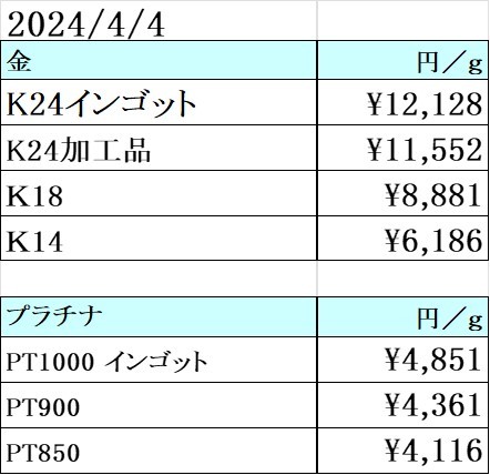 5日連続上昇！金価格とまりません！　買取専門店 源 津山インター店