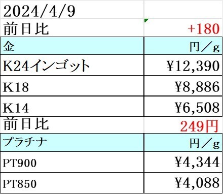 本日の金 プラチナ買取り価格　買取専門店 源 津山インター店