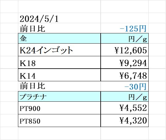 本日の金 プラチナ買取り価格　買取専門店 源 津山インター店